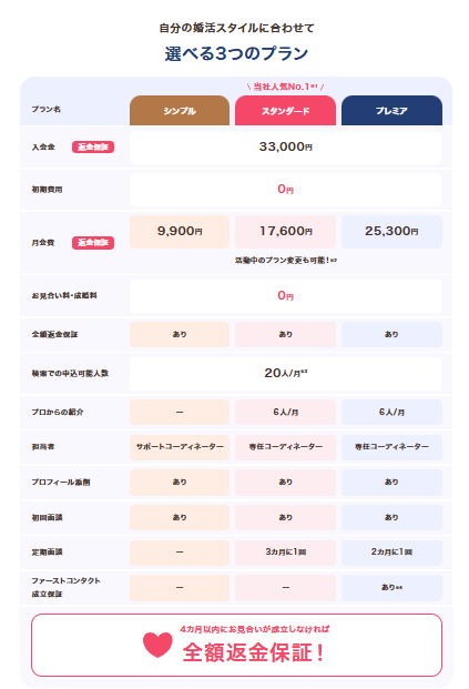 婚活　料金
