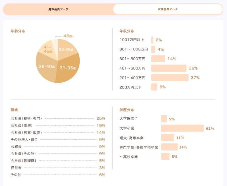 婚活