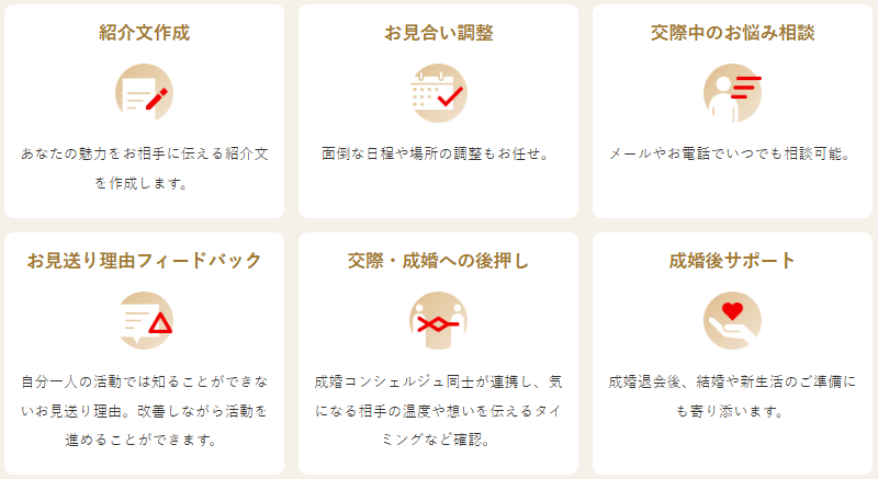 パートナーエージェント　サポート